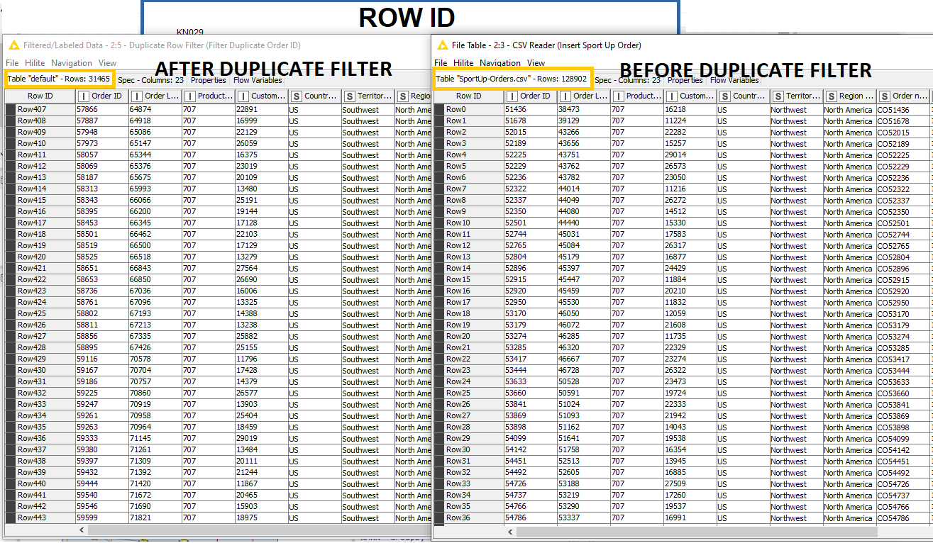 ROW ID KNIME