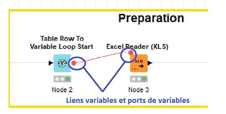 KNIME variable flux 