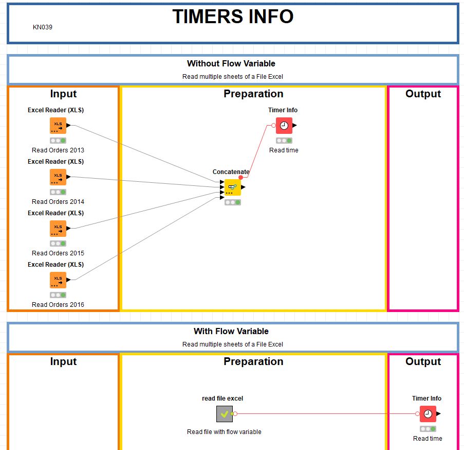 Timer info KNIME