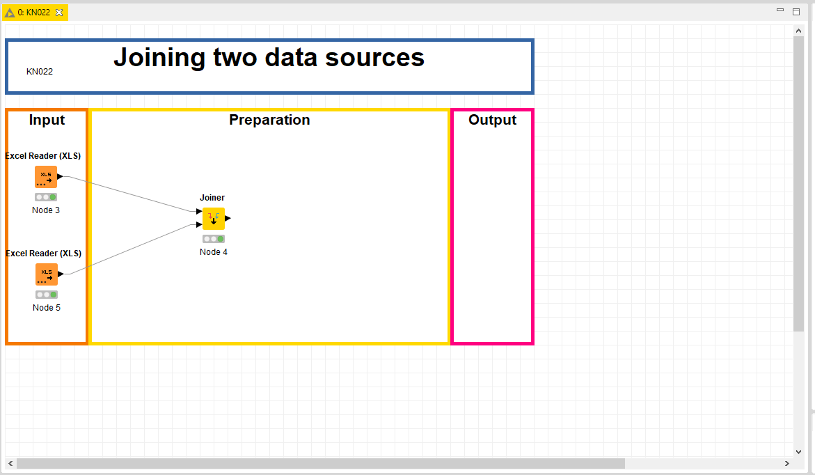 Joindre deux data sources KNIME