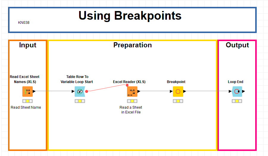 Breakpoints dans KNIME