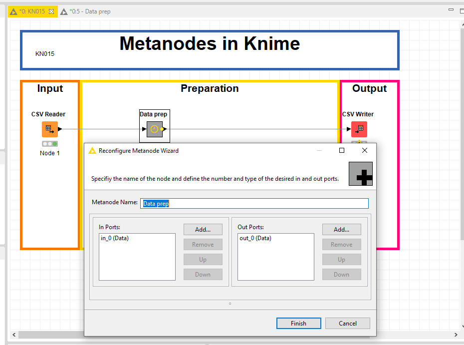 Metanodes in KNIME 