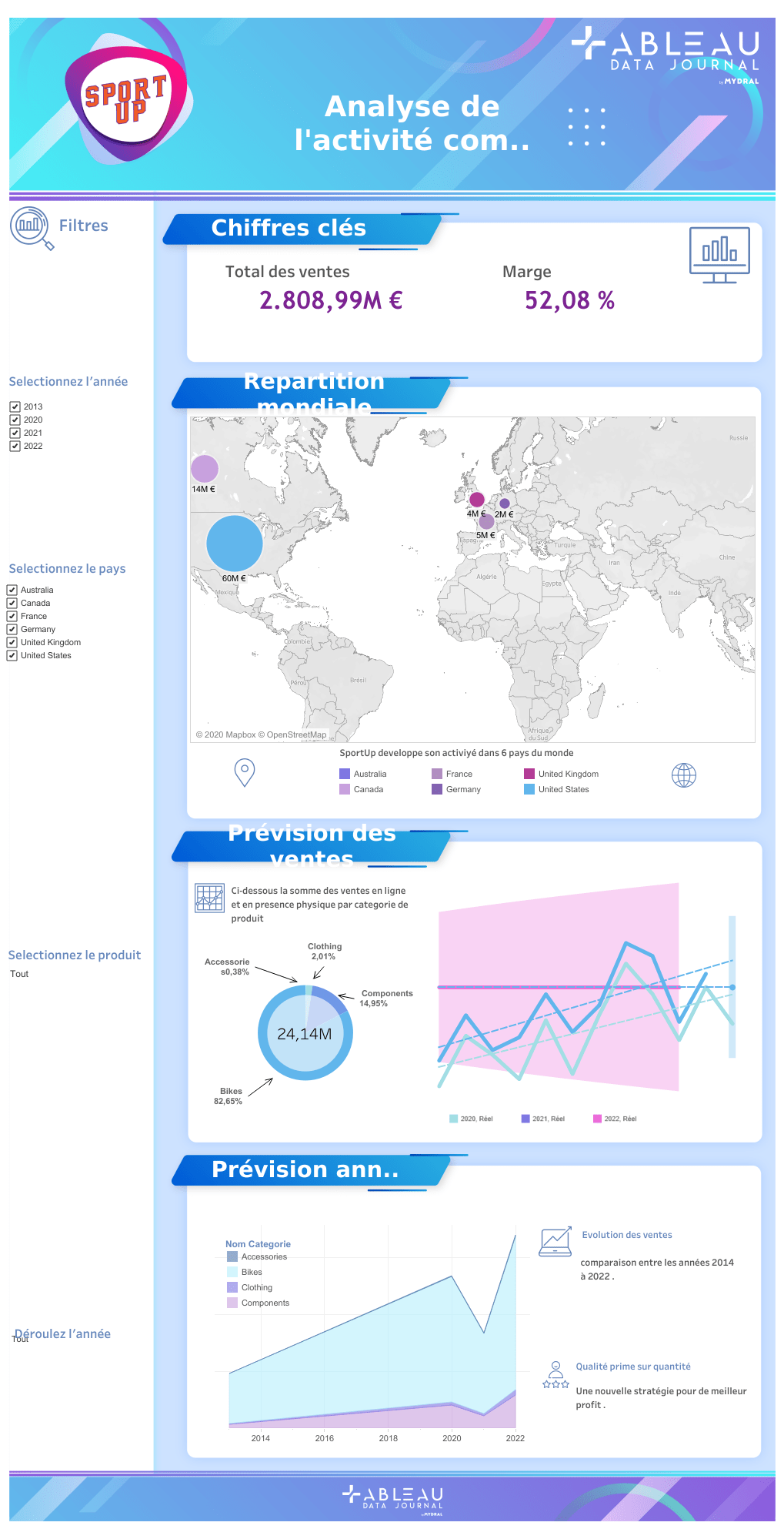 Replay webinar Data Design