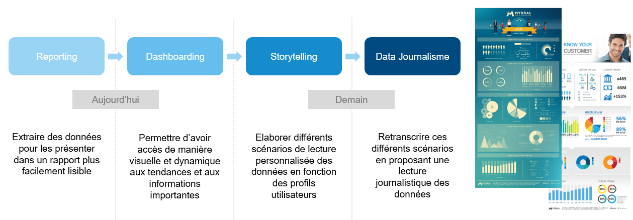 Data-journalisme