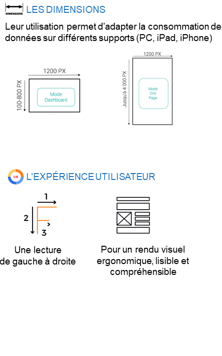 LesEtapesDataDesign-1 LesEtapesDataDesign-1