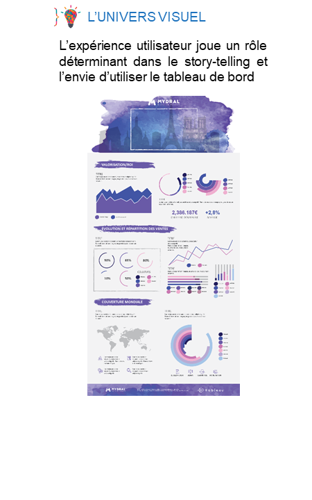 LesEtapesDataDesign-3 LesEtapesDataDesign-3