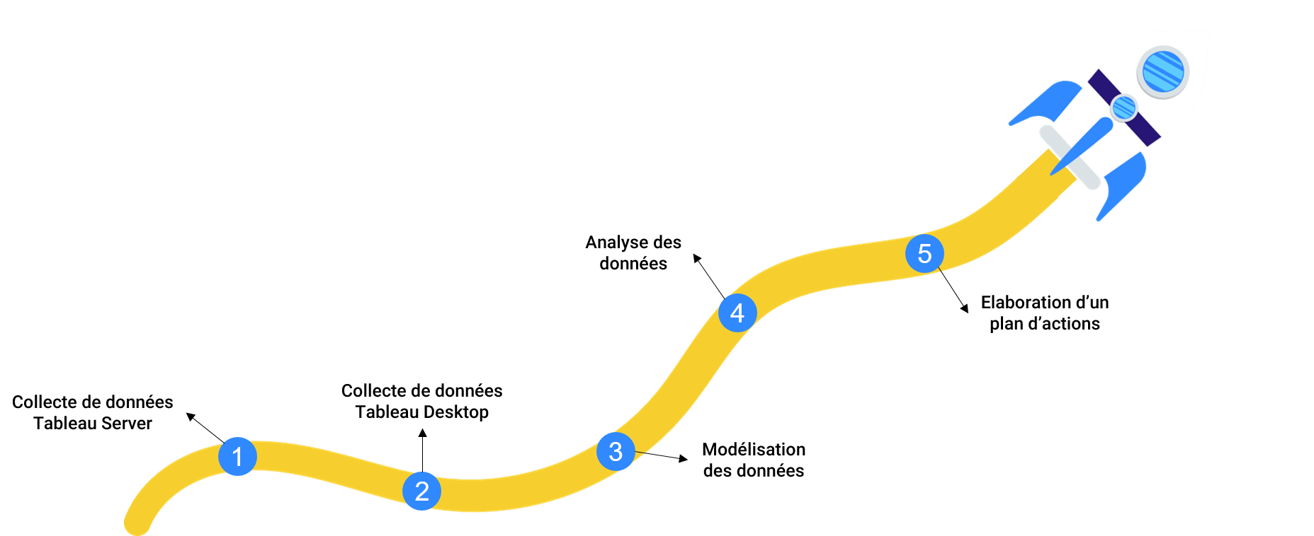 Les-Etapes-Data-Performance-For-Tableau