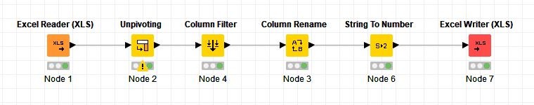 KNIME data Prep