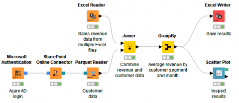 KNIME