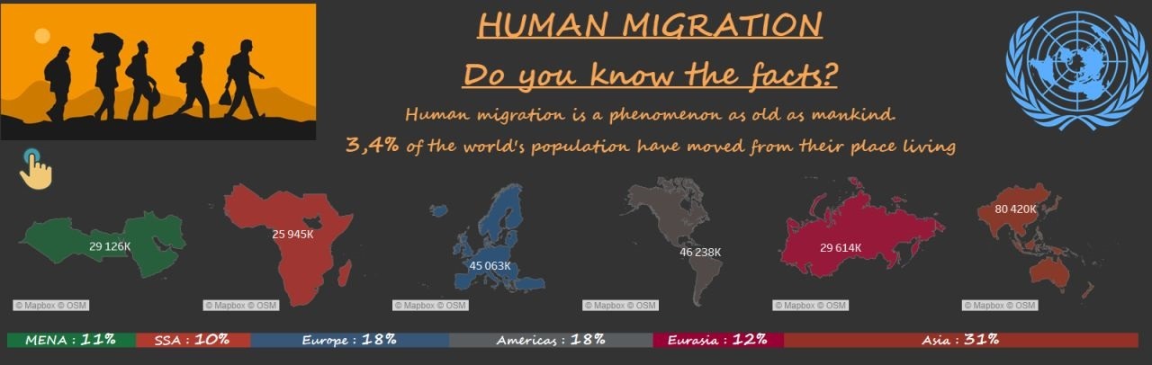 HumanMigration (1)