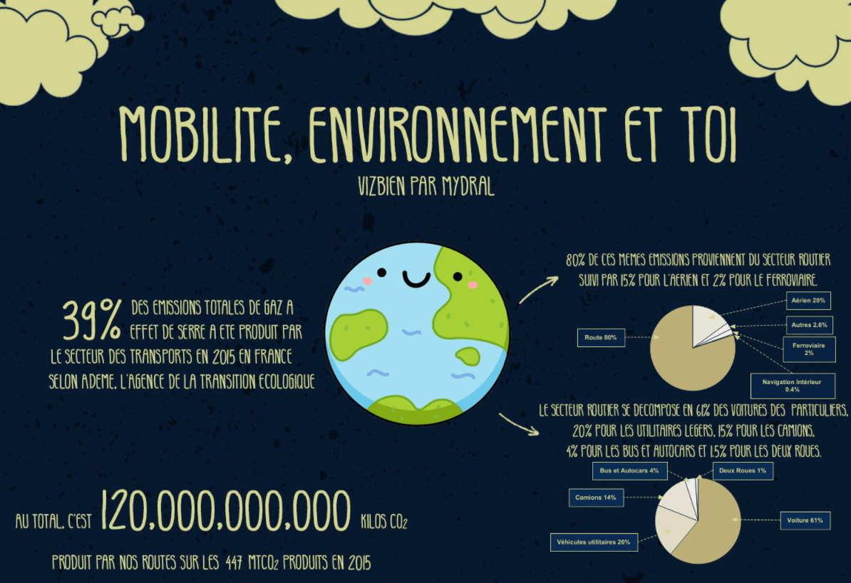 Mobilité Environnement et toi