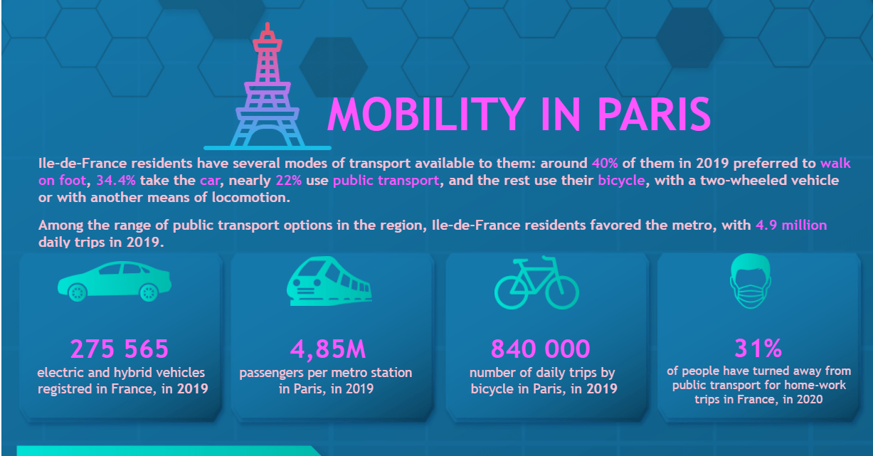 MobilityInParis