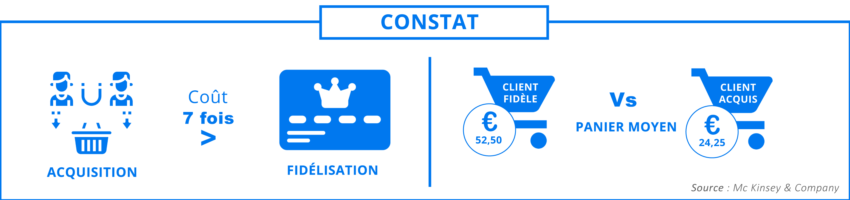 Vertica Tableau connaissance client