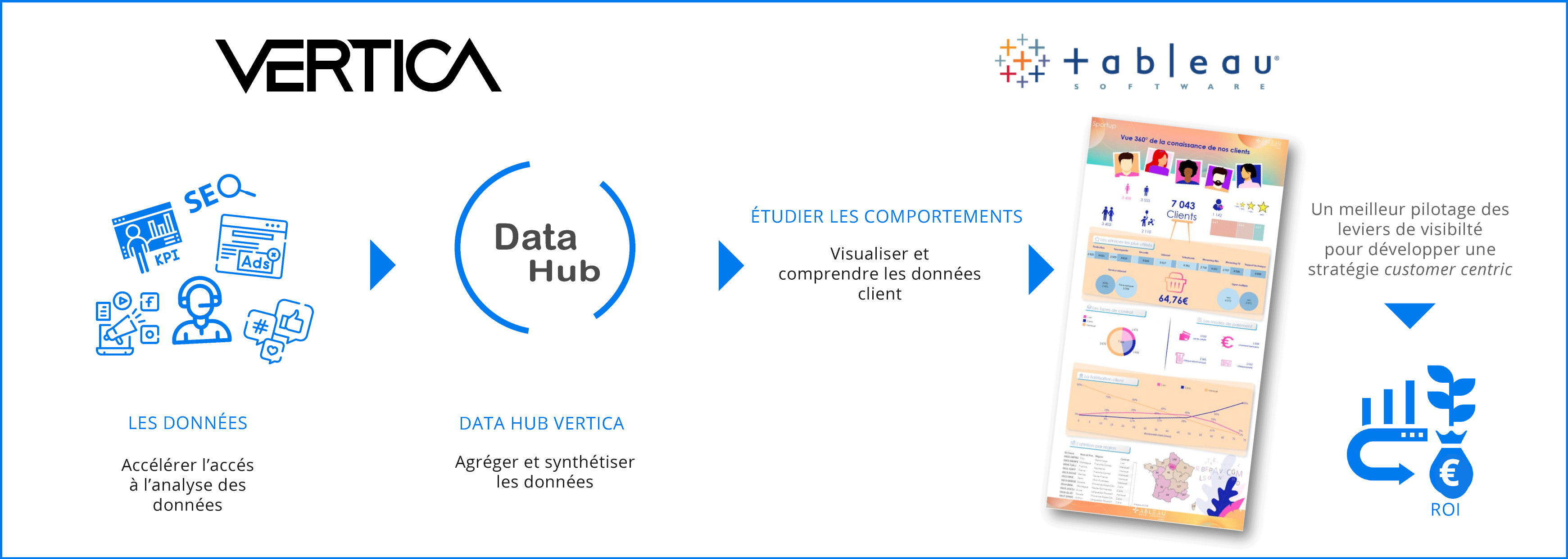 Vertica Tableau connaissance client