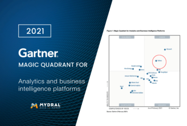 Gartner Tableau