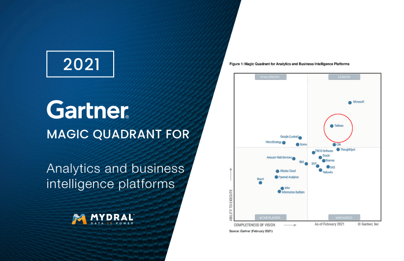 Gartner magic quadrant bi tools - wetfalas