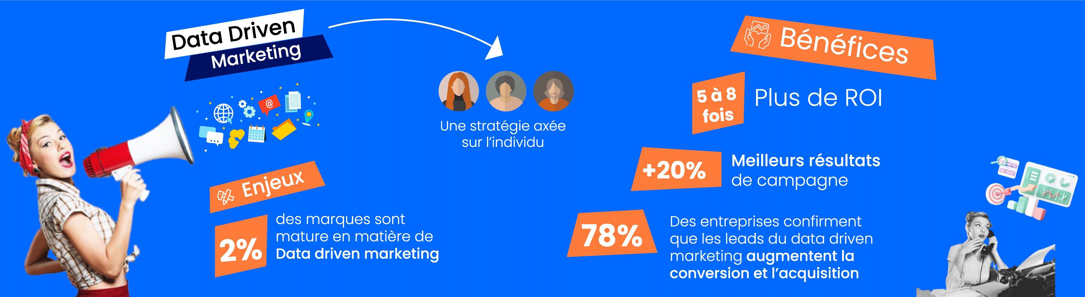 Data Driven marketing