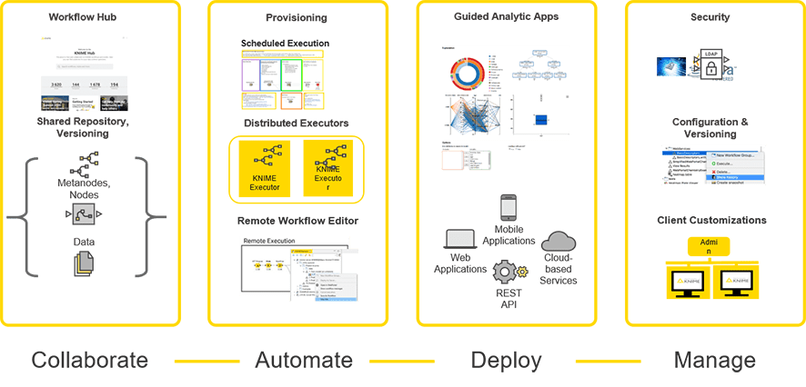 KNIME Server