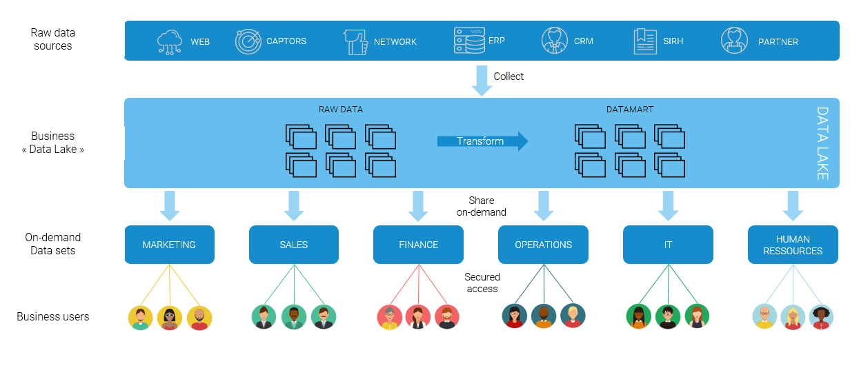 Project management