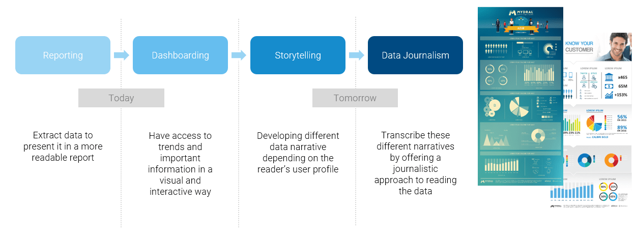 Project management