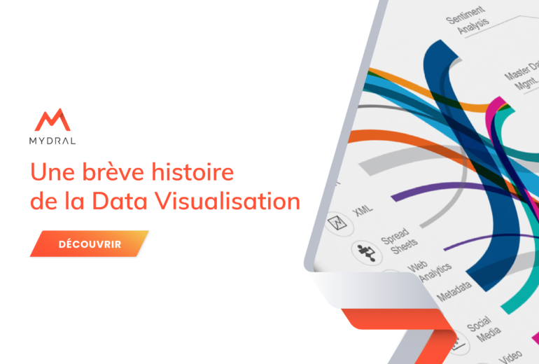 Une brève histoire de la Data Visualisation.