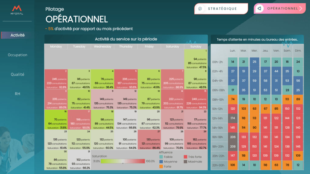 Dashboard-Pilotage-hospitalier