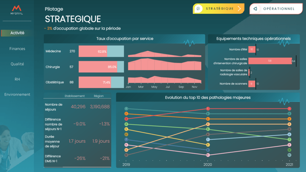 Dashboard-Pilotage-hospitalier