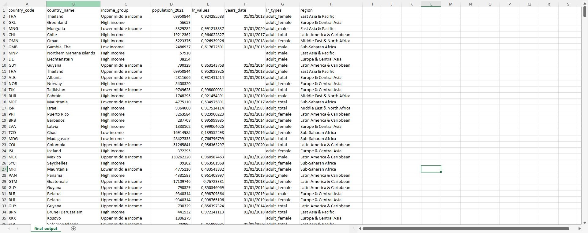 Data Prep Après