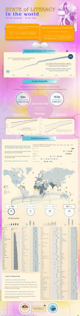 data viz après design