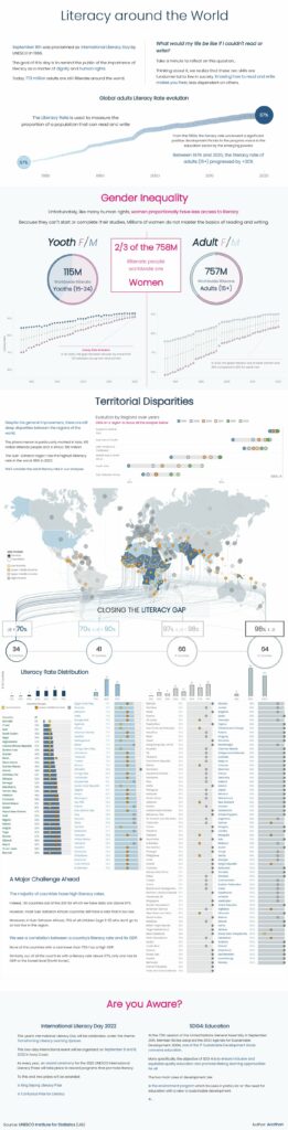 data viz avant le design