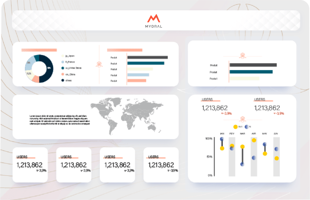 Exemple de Data Visualisation par Mydral