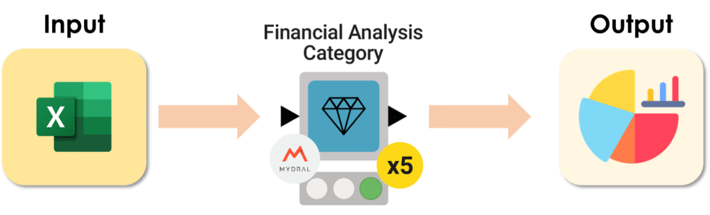 Calcul financier