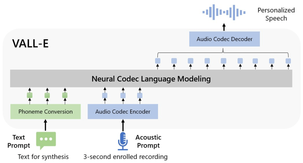 avant-après ©Stability AI