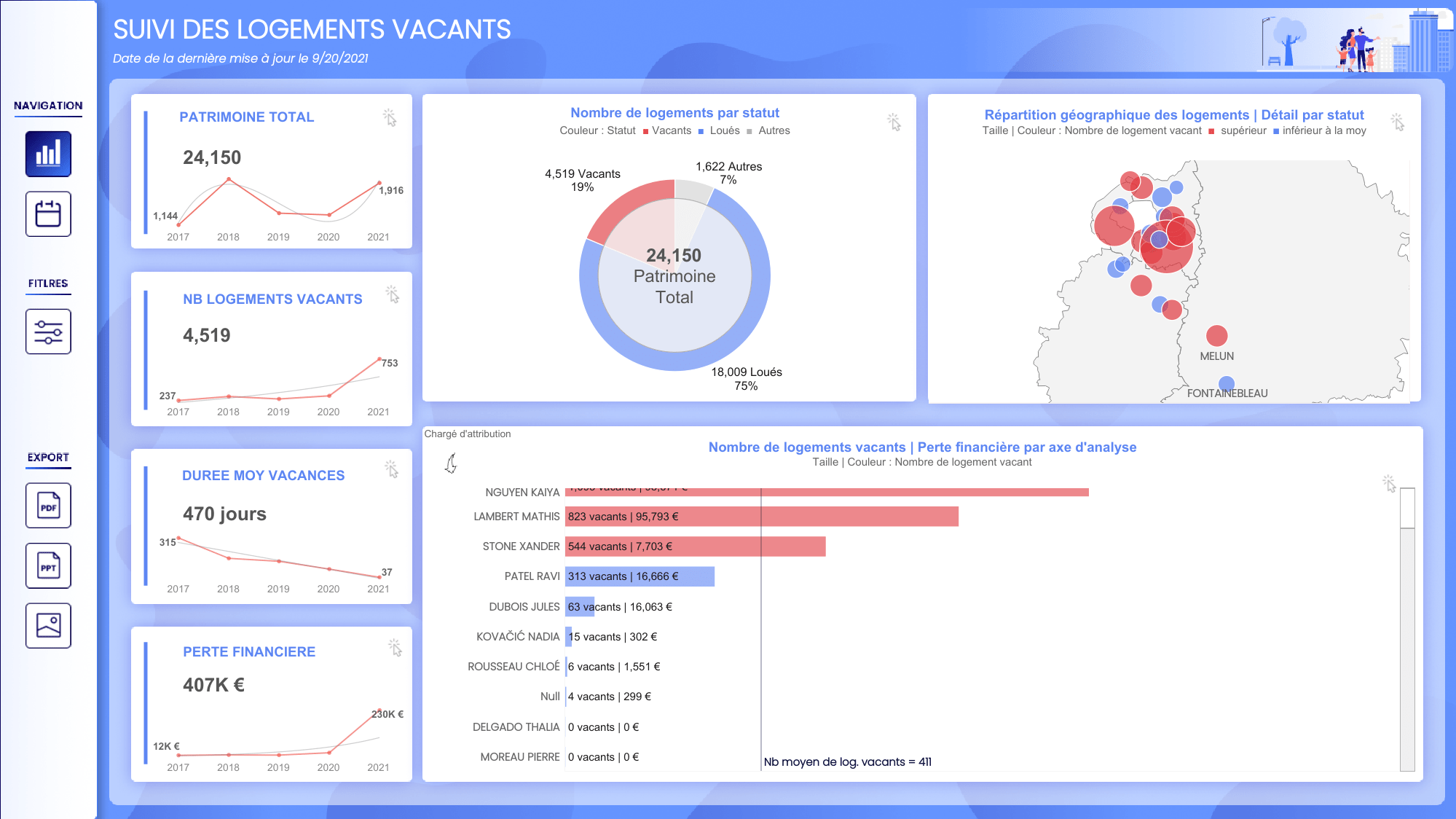 Dashboard Suivi Logements Vacants