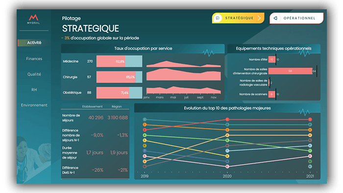 DASHBOARD STRAT ACTIVITE