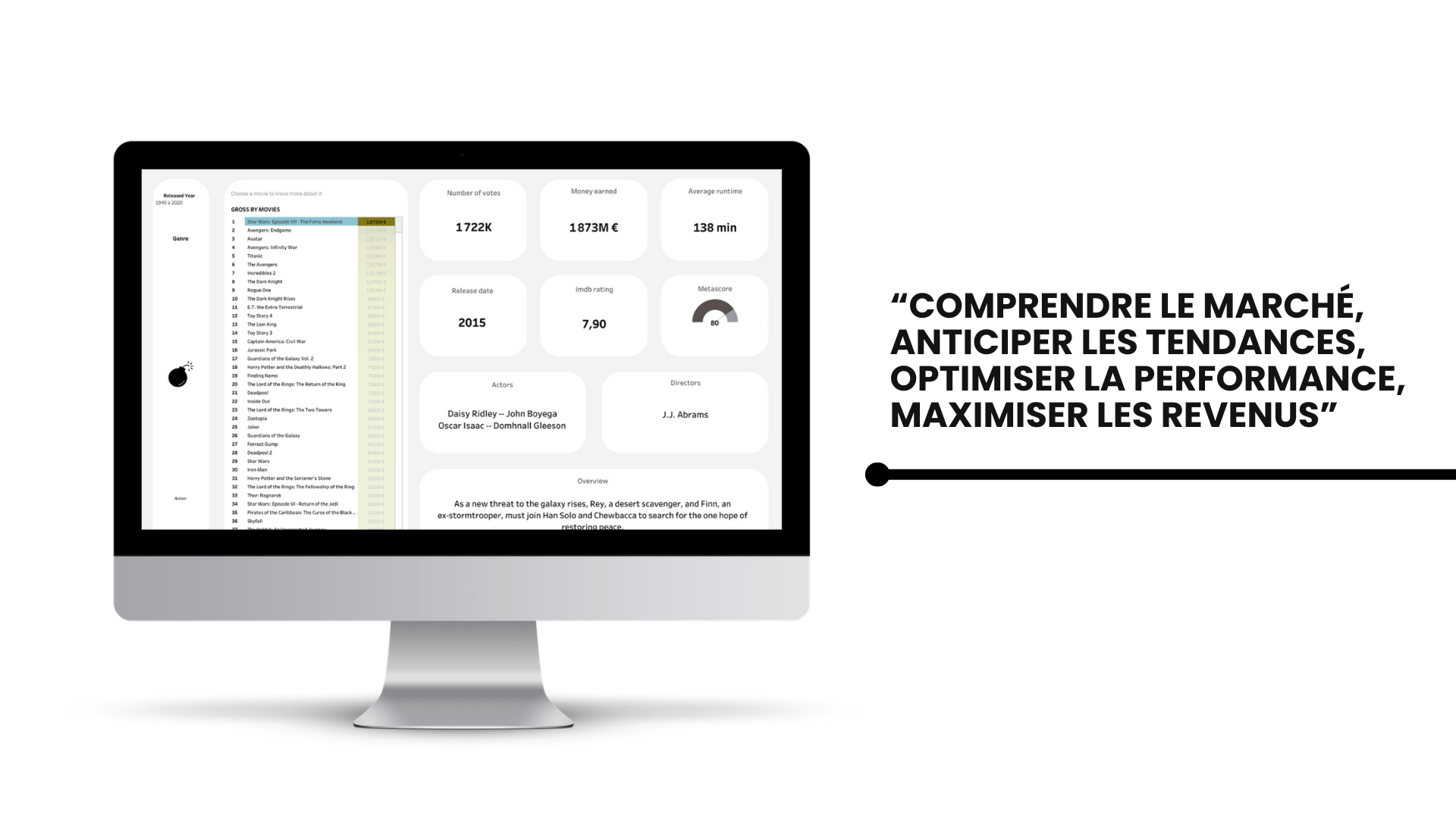 Un Dasboard qu'illustre l'Analytics dans l'industrie du cinéma