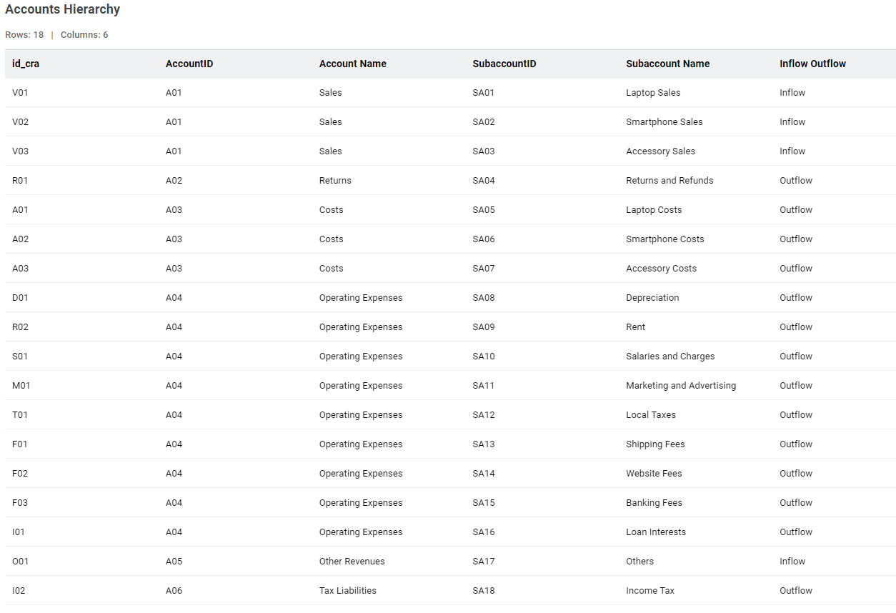 Optimisation modélisation financière