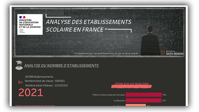 Analyse_des_etablissements_scolaire_en_France