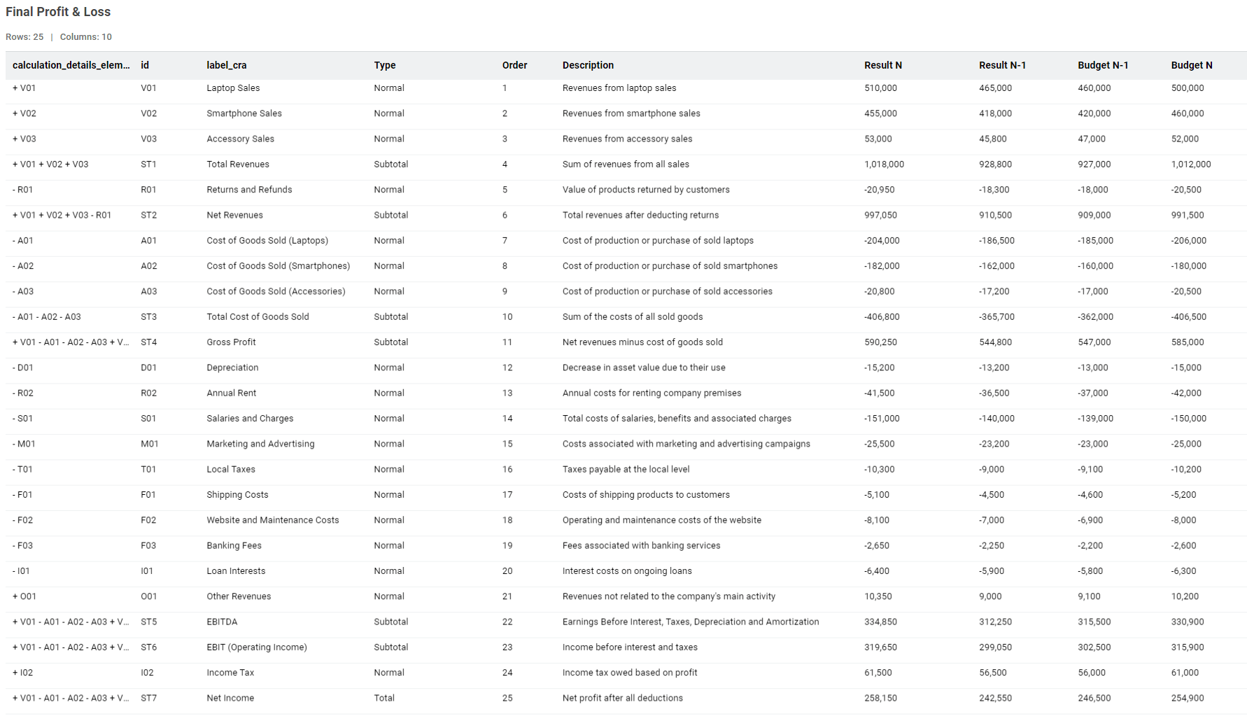 Optimisation modélisation financière