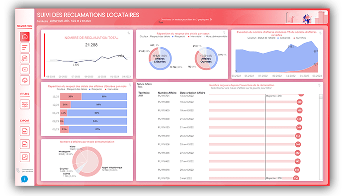 Suivi_des_Reclamations_Locataires