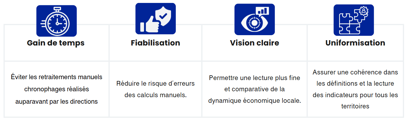Les bénéfices : de la donnée brute à la décision Les bénéfices : de la donnée brute à la décision