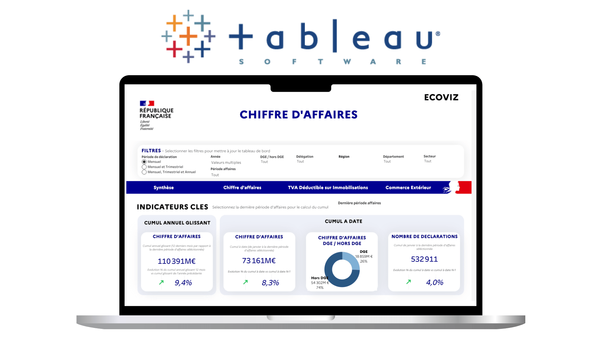 Tableau solfware Ecoviz : vers une lecture consolidée des données économiques et financières