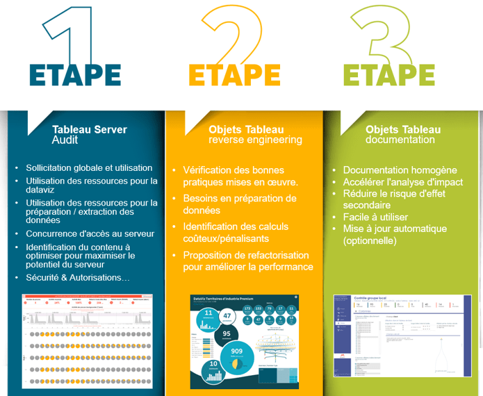 Actifs Tableau en 3 étapes Actifs Tableau en 3 étapes