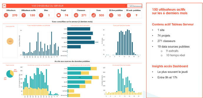 des classeurs Tableau pour permettre une utilisation rapide, simple et dynamique des classeurs Tableau pour permettre une utilisation rapide, simple et dynamique
