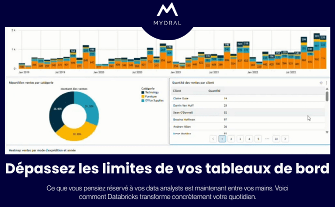 DATABRICKS NATIFS POUR LA BUSINESS INTELLIGENCE AVEC GENIE