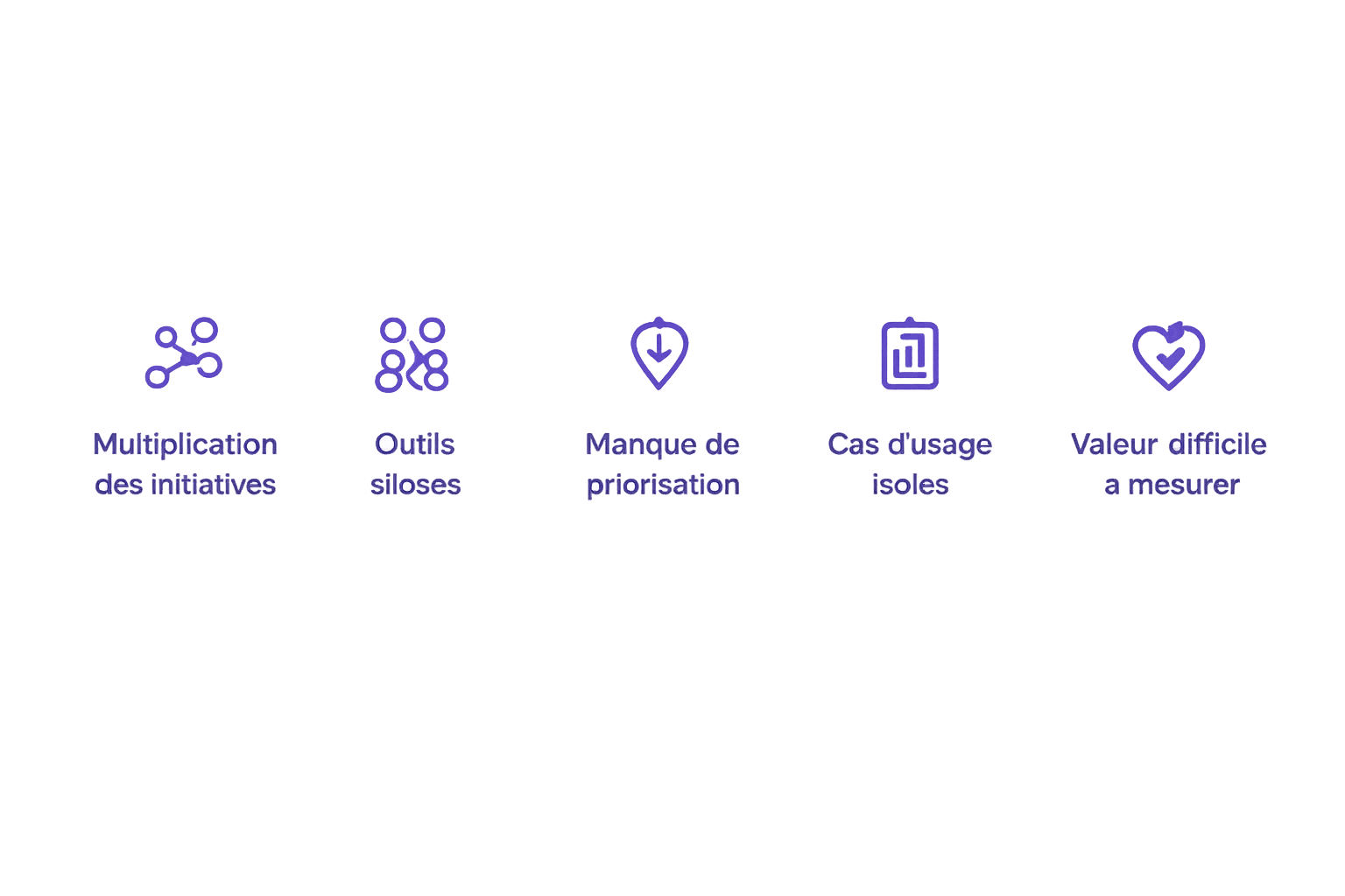 Data Business valeurs