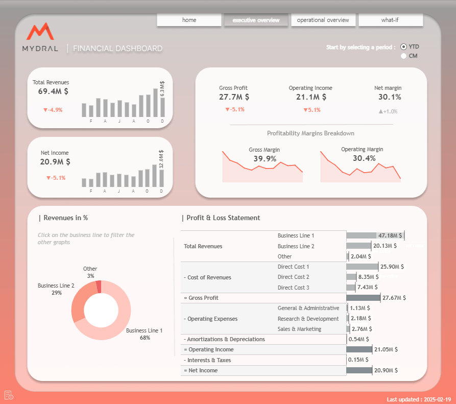 Data Business Data Business