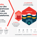 DataBricks