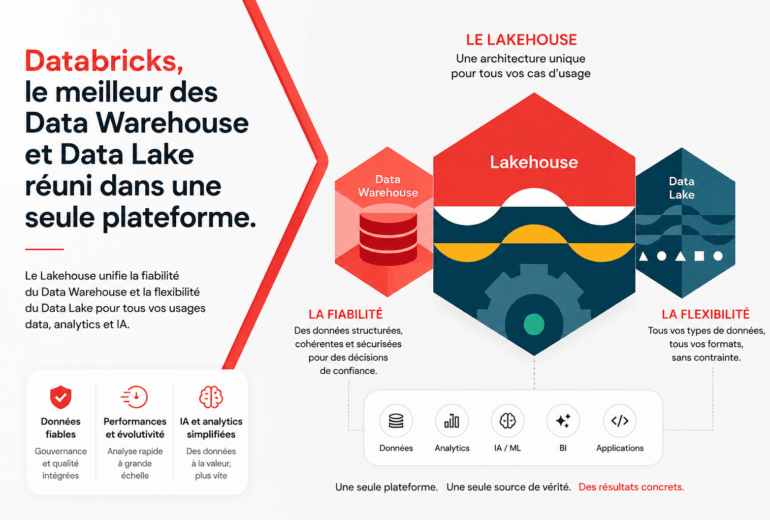 DataBricks