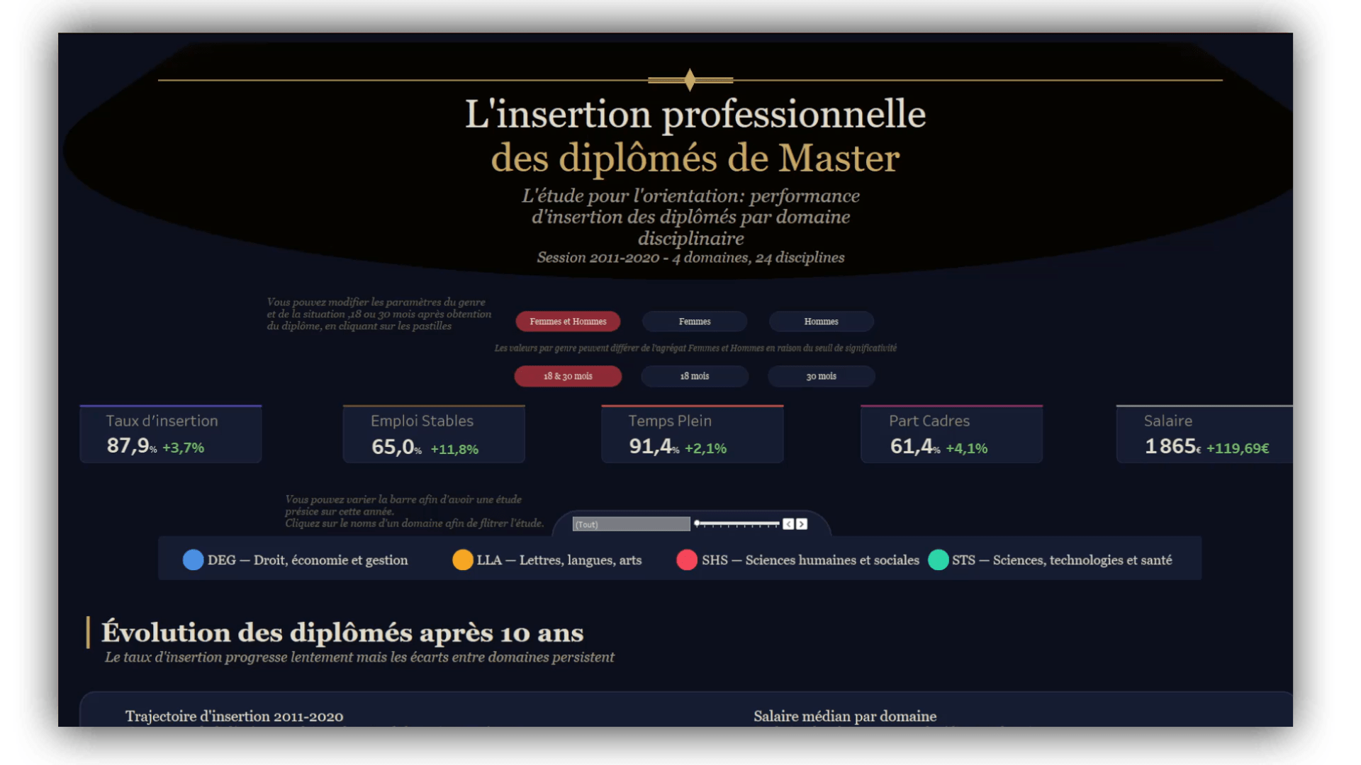 Dashboard master